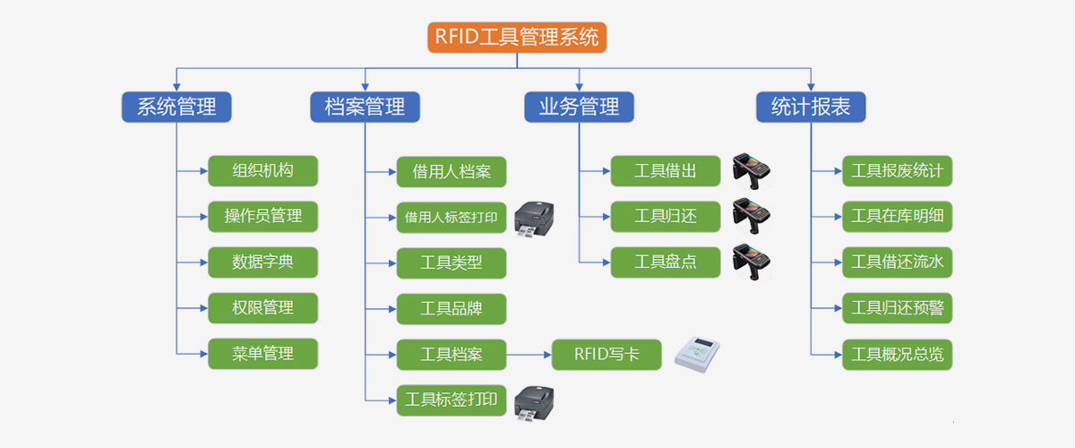 RFID工具管理系统