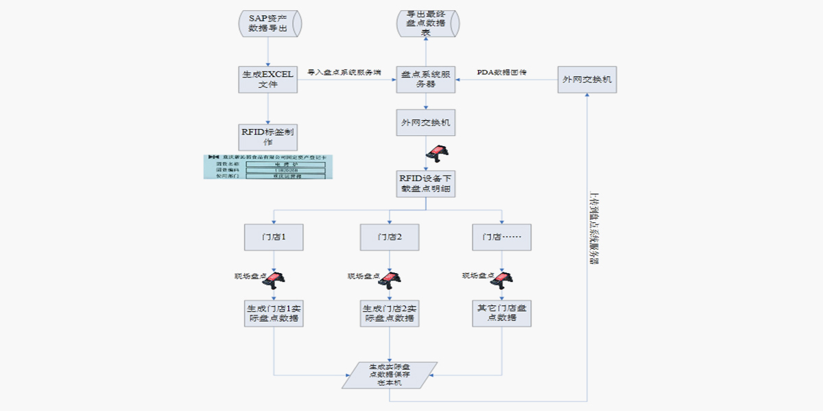 业务流程图 业务流程图