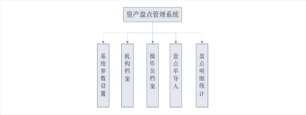 RFID 新沁园食品门店固定资产盘点